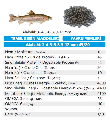 3-12mmarasıalabalıkyemleri